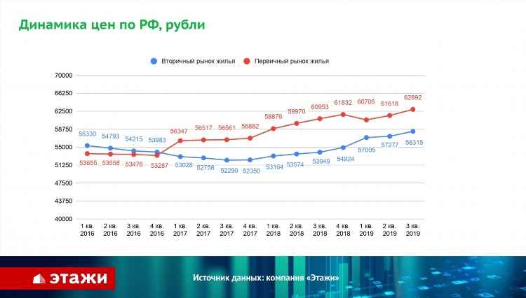 Купить квартиру в калининграде ул черниговская